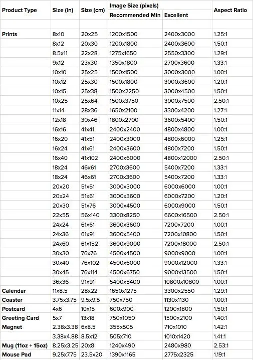 Tabell for bildestørrelse i cm..